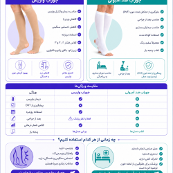 اینفوگرافیک تفاوت جوراب واریس و جوراب ضد آمبولی