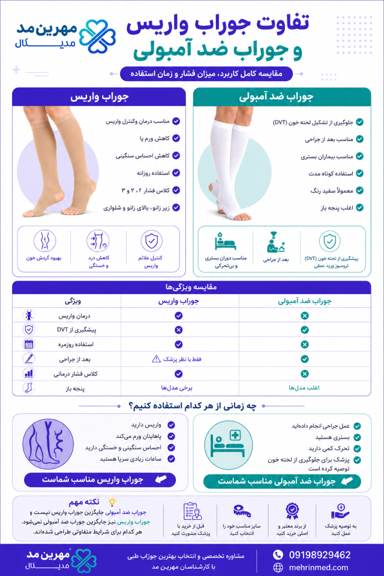 اینفوگرافیک تفاوت جوراب واریس و جوراب ضد آمبولی