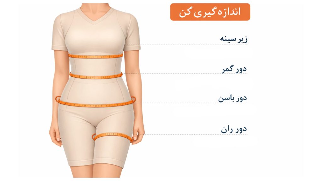 راهنمای اندازه گیری گن
