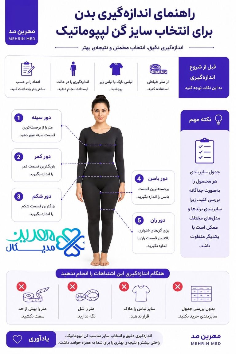 راهنمای اندازه گیری سایز بدن برای گن لیپوماتیک