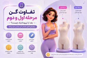 تفاوت گن مرحله اول و دوم بعد از لیپوماتیک
